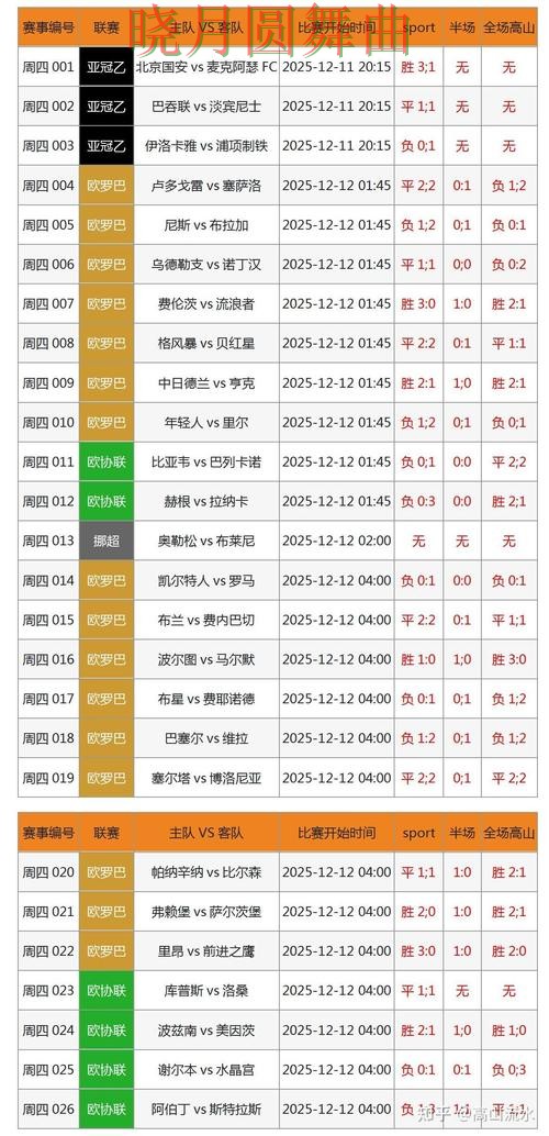 世界杯投注官网比赛直播数据应该怎么用完整教学